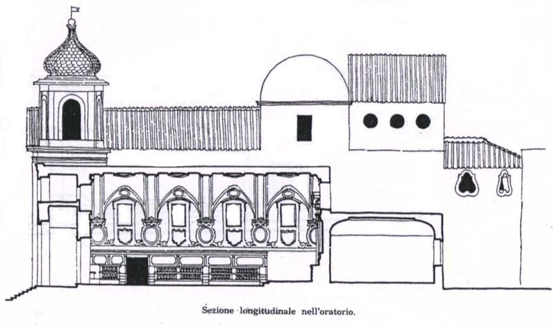 sezione longitudinale nelloratorio